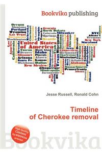 Timeline of Cherokee Removal
