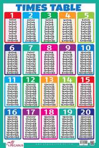 Times Table - Thick Laminated Preschool Chart