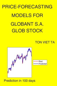 Price-Forecasting Models for Globant S.A. GLOB Stock