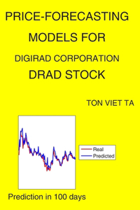 Price-Forecasting Models for Digirad Corporation DRAD Stock