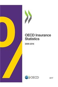 OECD Insurance Statistics 2017