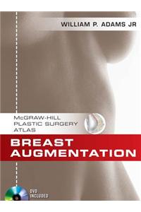Breast Augmentation