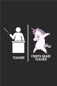 Teacher Fourth Grade Teacher