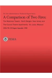 A comparison of two fires;