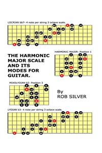 Harmonic Major Scale and its Modes for Guitar