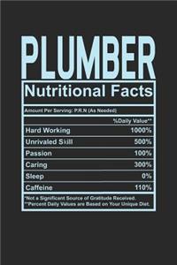 Plumber Nutritional Facts