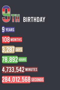9th Birthday