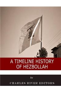 Timeline History of Hezbollah