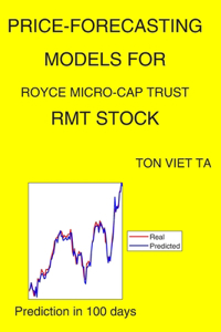 Price-Forecasting Models for Royce Micro-Cap Trust RMT Stock