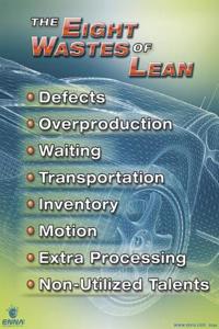 8 Wastes of Lean Auto Body Poster