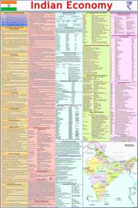 Indian Economy Chart | Laminated | 55 x 90 cm | Useful for UPSC ,SSC and other Competitive Exams