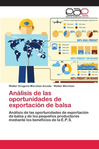 Análisis de las oportunidades de exportación de balsa