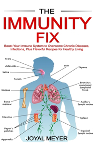 The Immunity Fix