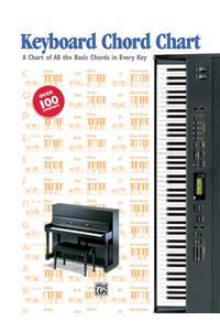 Keyboard Chord Chart