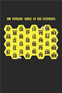 The periodic table of bee elements