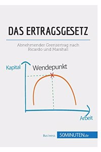 Ertragsgesetz