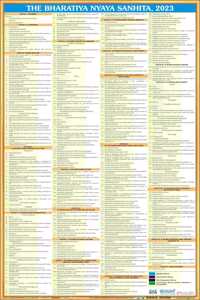 The Bharatiya Nyaya Sanhita, 2023 (Plastic Coated_Wall Chart)