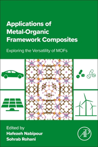 Applications of Metal-Organic Framework Composites
