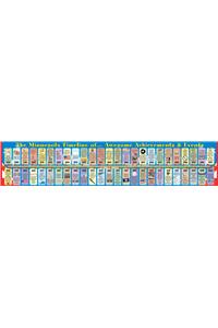 Minnesota Student Reference Timelines - (Pack of 10)