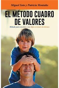 El Metodo Cuadro de Valores