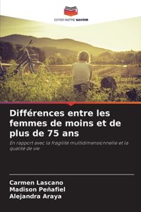 Différences entre les femmes de moins et de plus de 75 ans