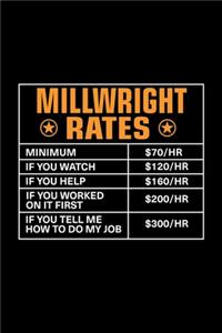 Millwright Rates