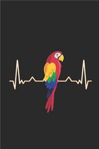 Parrot Heartbeat