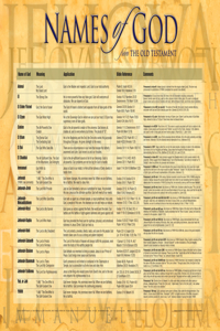 Names of God - Laminated