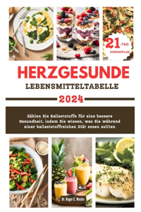 Herzgesunde Lebensmitteltabelle