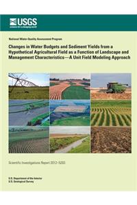 Changes in Water Budgets and Sediment Yields from a Hypothetical Agricultural Fi