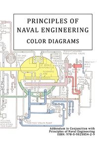 Principles of Naval Engineering Addendum - COLOR DIAGRAMS