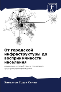 От городской инфраструктуры до восприим