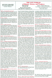 Chart the Five Worlds (Plastic)