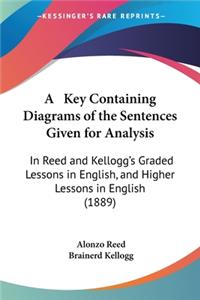 Key Containing Diagrams of the Sentences Given for Analysis