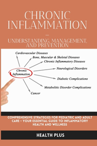 Chronic Inflammation - Understanding, Management, and Prevention