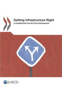 Getting Infrastructure Right