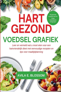 Hart Gezond Voedsel Grafiek