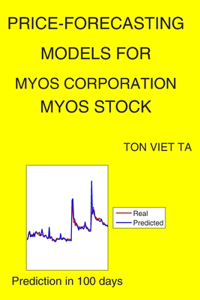 Price-Forecasting Models for MYOS Corporation MYOS Stock