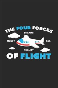 Four forces of flight