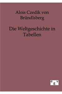 Die Weltgeschichte in Tabellen