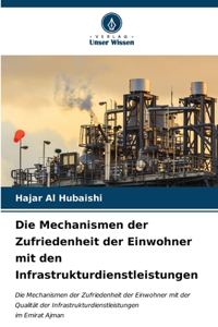 Mechanismen der Zufriedenheit der Einwohner mit den Infrastrukturdienstleistungen