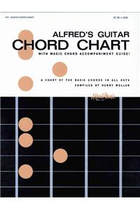 GUITAR CHORD CHART