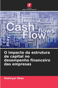 O impacto da estrutura de capital no desempenho financeiro das empresas