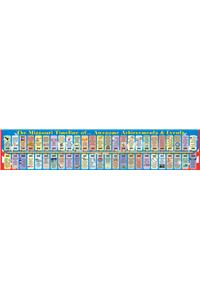Missouri Student Reference Timelines - (Pack of 10)