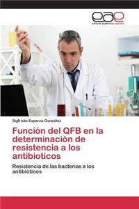 Función del QFB en la determinación de resistencia a los antibioticos