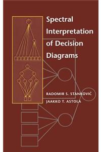 Spectral Interpretation of Decision Diagrams