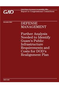 Defense Management