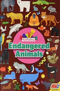 Endangered Animals