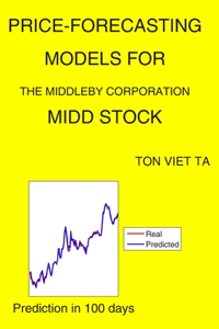 Price-Forecasting Models for The Middleby Corporation MIDD Stock