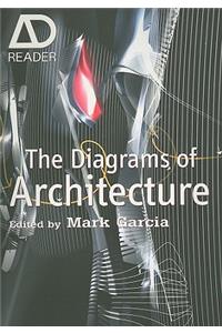 Diagrams of Architecture